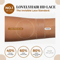 LovelyHair All-Day Comfort Wig 200% Density Deep Wave Glueless 7x6 Closure HD Lace Human Hair Wig Pre-Cut Lace thumbnail