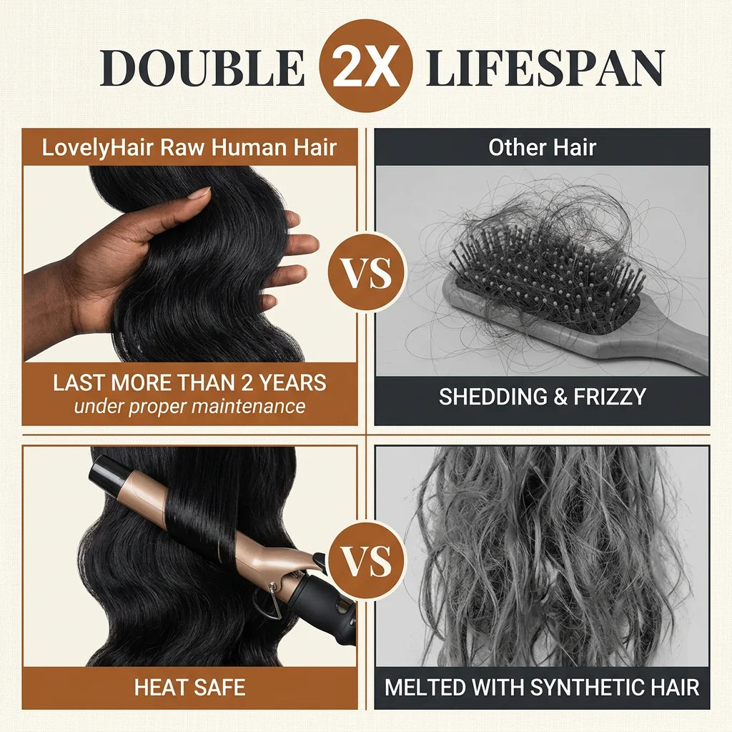 Raw Body Wave Human Hair Wig | Single Donor | HD Lace (5x5, 7x6, 13x4) – LovelyHair